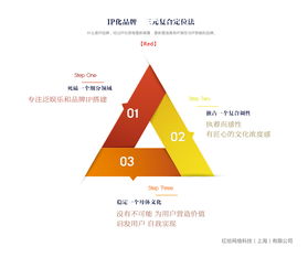 全惠益家攜手Red紅給科技，共拓健康與信息技術咨詢服務新篇章