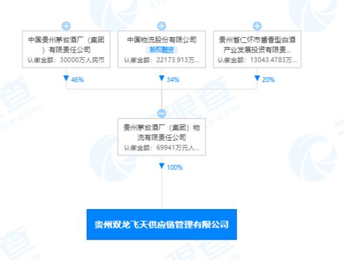 貴州茅臺關聯企業成立新信息技術咨詢公司，注冊資本近7億元